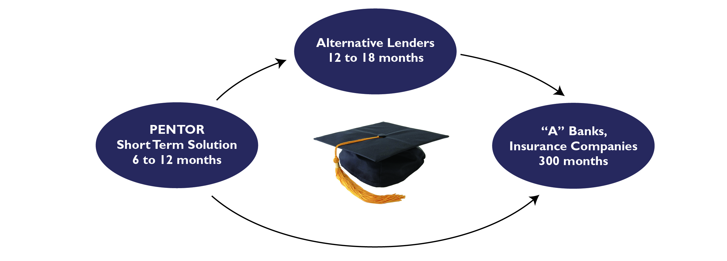 Pentor Graduation Strategy Pentor Finance Corp